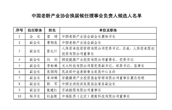 中国老龄产业协会换届候任理事会负责人候选人名单_副本.jpg