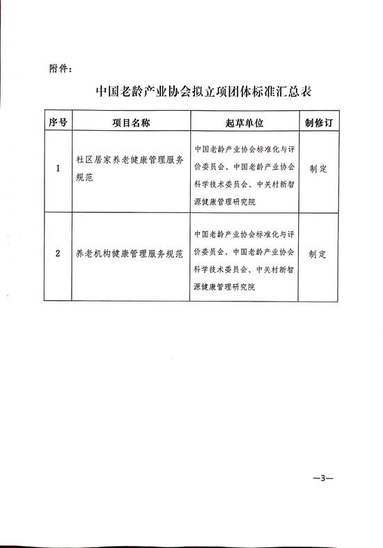 中国老龄产业协会团体标准立项公示_页面_3.jpg